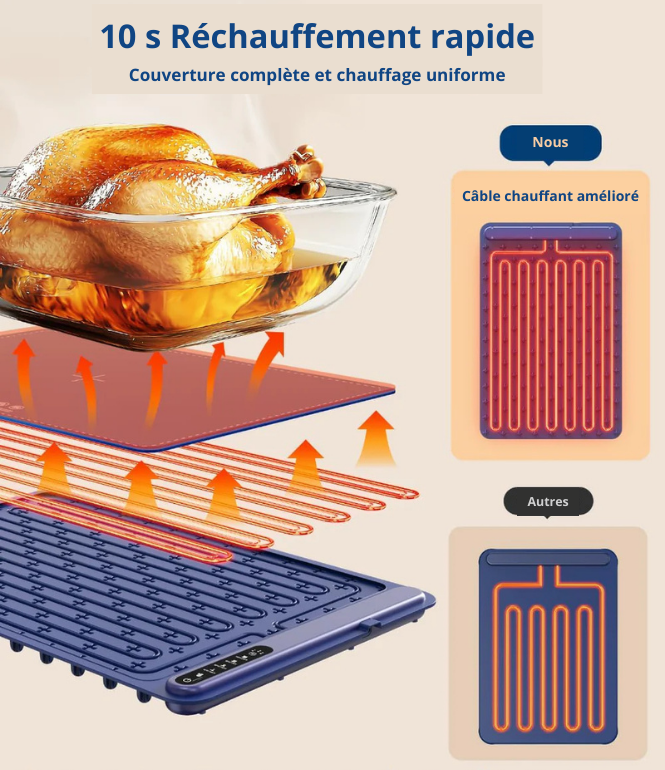 Tapis chauffant pour aliments